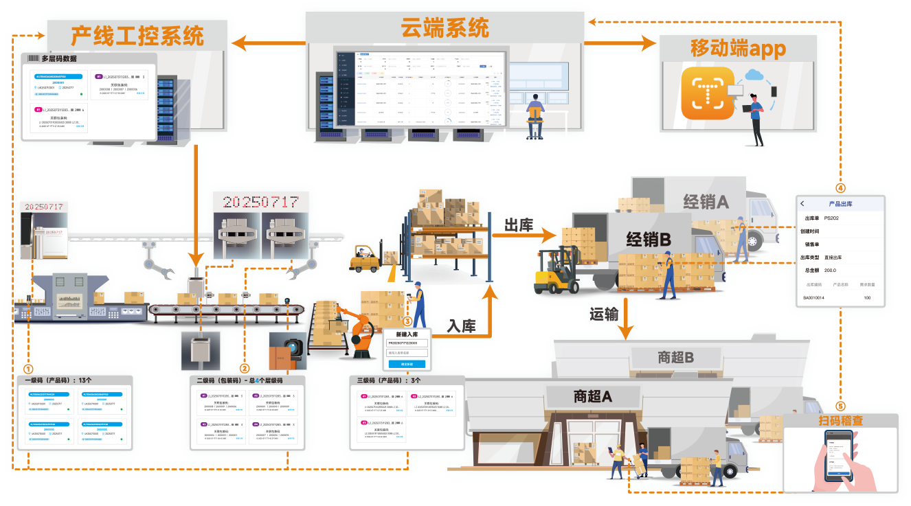 PD Matrix流程示意